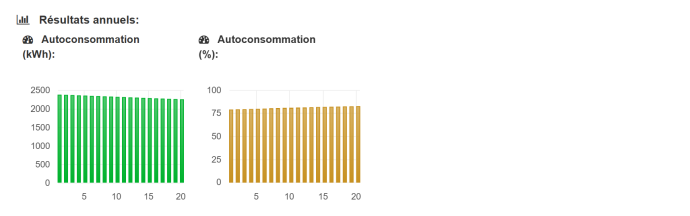 AIRMETIC AUTO CONSOMMATION ET SURPLUS AIRMETIC AUTO CONSOMMATION ET SURPLUS