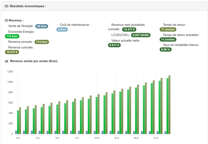 SYNTHESE FINANCIERE SYNTHESE FINANCIERE