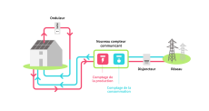 AIRMETIC AUTO CONSOMMATION ET SURPLUS AIRMETIC AUTO CONSOMMATION ET SURPLUS